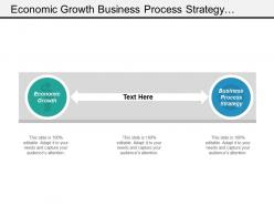 Economic growth business process strategy supply chain management cpb