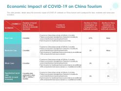 Economic impact of covid 19 on china tourism ppt powerpoint presentation inspiration introduction