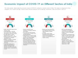 Economic impact of covid 19 on different sectors of india ppt powerpoint presentation icon