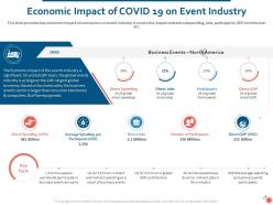 Economic impact of covid 19 on event industry ppt powerpoint inspiration