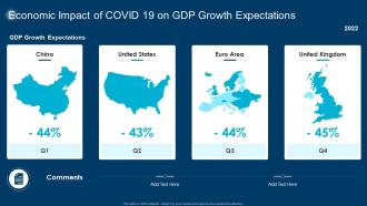 Economic Impact Of COVID 19 On GDP Growth Expectations