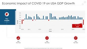 Economic Impact Of COVID 19 On Usa GDP Growth