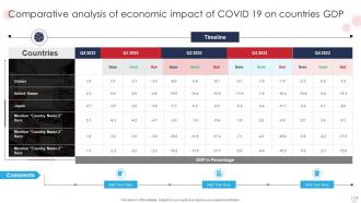 Economic Impact Of Covid 19 Powerpoint Ppt Template Bundles Best Multipurpose