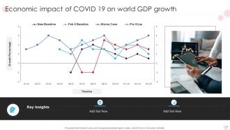 Economic Impact Of Covid 19 Powerpoint Ppt Template Bundles Downloadable Multipurpose