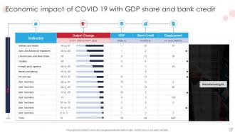 Economic Impact Of Covid 19 Powerpoint Ppt Template Bundles Compatible Multipurpose