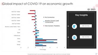 Economic Impact Of Covid 19 Powerpoint Ppt Template Bundles Researched Multipurpose