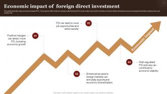 Economic Impact Of Foreign Direct Investment Complete Guide Empower
