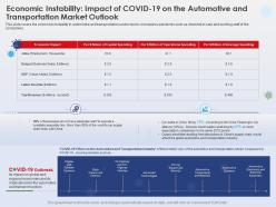 Economic Instability Impact Of Covid 19 Transportation Sector Ppt Templates