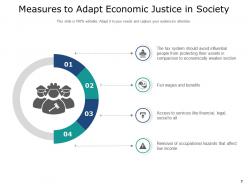 Economic Justice Financial Justice Opportunity Measures Society Environmental