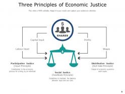 Economic Justice Financial Justice Opportunity Measures Society Environmental