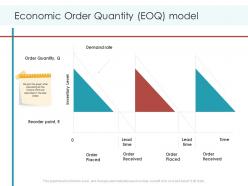 Economic order quantity eoq model planning and forecasting of supply chain management ppt themes