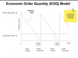 Economic order quantity eoq model presentation visual aids