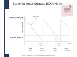 Economic order quantity eoq model scm performance measures ppt infographics