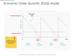 Economic order quantity eoq model supply chain management architecture ppt structure
