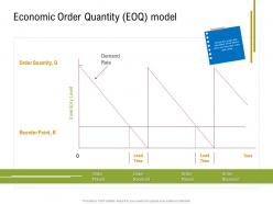 Economic Order Quantity EOQ Model Sustainable Supply Chain Management Ppt Elements