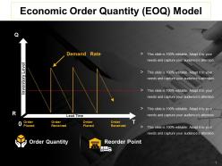 Economic order quantity model ppt slide download