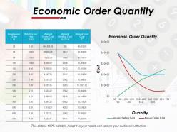 Economic order quantity ppt powerpoint presentation file influencers