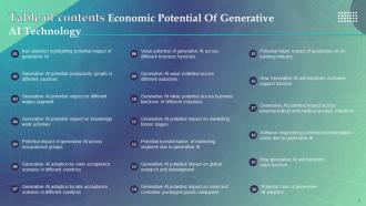Economic Potential Of Generative AI Technology Powerpoint Ppt Template Bundles AI MM Content Ready Aesthatic