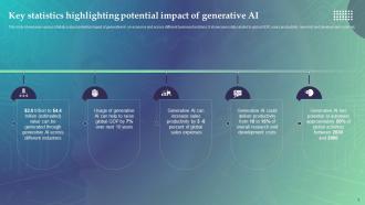 Economic Potential Of Generative AI Technology Powerpoint Ppt Template Bundles AI MM Editable Aesthatic