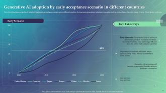 Economic Potential Of Generative AI Technology Powerpoint Ppt Template Bundles AI MM Researched Aesthatic