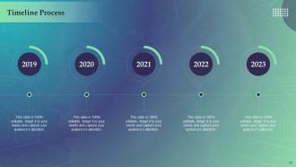 Economic Potential Of Generative AI Technology Powerpoint Ppt Template Bundles AI MM Ideas Engaging
