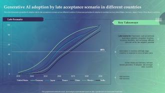 Economic Potential Of Generative Generative AI Adoption By Late Acceptance Scenario AI SS