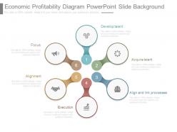 Economic profitability diagram powerpoint slide background