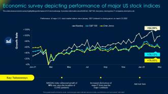 Economic Survey Depicting Performance Of Major Us Stock Indices