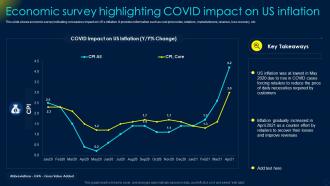Economic Survey Highlighting Covid Impact On Us Inflation