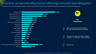Economic Survey Indicating Factors Affecting Consumer Spending Plans