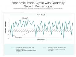 Economic trade cycle with quarterly growth percentage