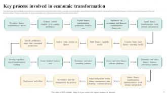 Economic Transformation Powerpoint Ppt Template Bundles Engaging Captivating