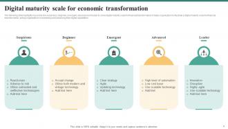Economic Transformation Powerpoint Ppt Template Bundles Idea Aesthatic