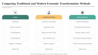 Economic Transformation Powerpoint Ppt Template Bundles Best Aesthatic