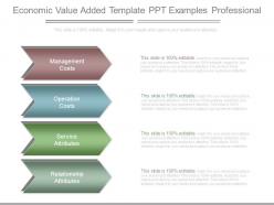 Economic value added template ppt examples professional