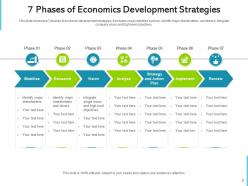 Economics development gross domestic product action plan research