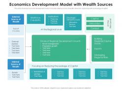 Economics Development Model With Wealth Sources