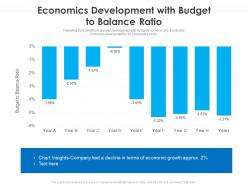 Economics development with budget to balance ratio