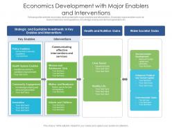 Economics Development With Major Enablers And Interventions