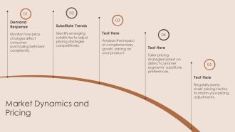 Economics Essentials Substitutes Vs Complements PPT Information AT Attractive Unique