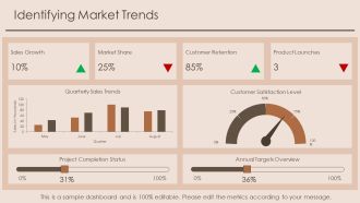 Economics Essentials Substitutes Vs Complements PPT Information AT Idea Content Ready