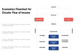 Economics Flowchart For Circular Flow Of Income