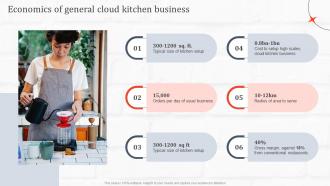Economics Of General Cloud Kitchen Business Ghost Kitchen Global Industry