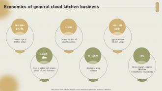 Economics Of General Cloud Kitchen Business International Cloud Kitchen Sector