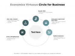 Economics Virtuous Circle For Business