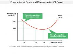 Economies of scale and diseconomies of scale