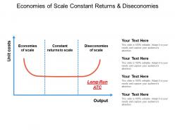 Economies of scale constant returns and diseconomies