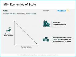 Economies of scale cost per item ppt powerpoint presentation visual aids inspiration