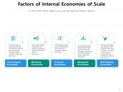 Economies Of Scale Elements Internal Technological Marketing Financial Managerial Graph Companies