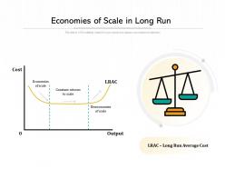 Economies of scale in long run